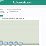 MAM Software Autowork Online Garage management software reporting charts