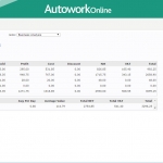 MAM Software Autowork Online Garage management software analysis reports