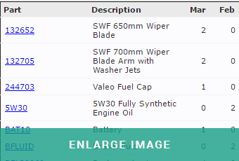 MAM Software Autowork Online stock usages report