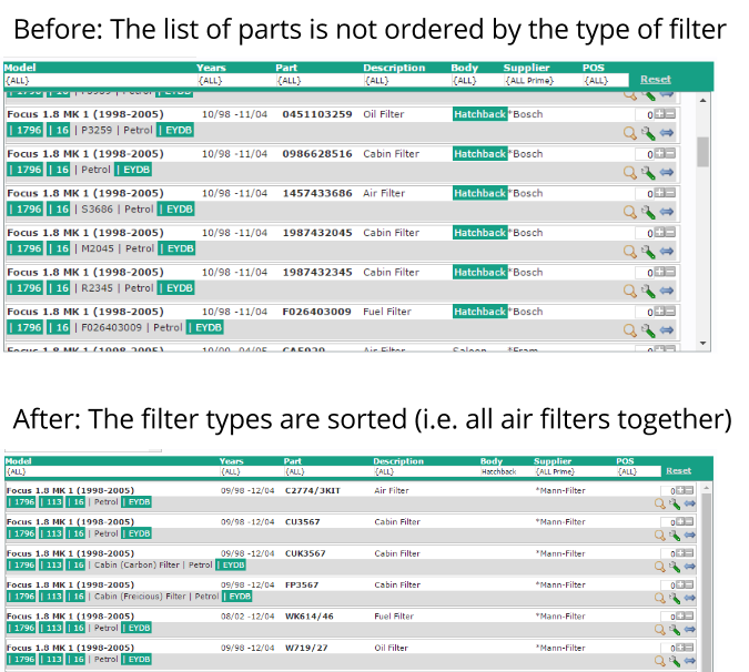 Filtering has been improved in the latest version of the Autowork Online catalogue