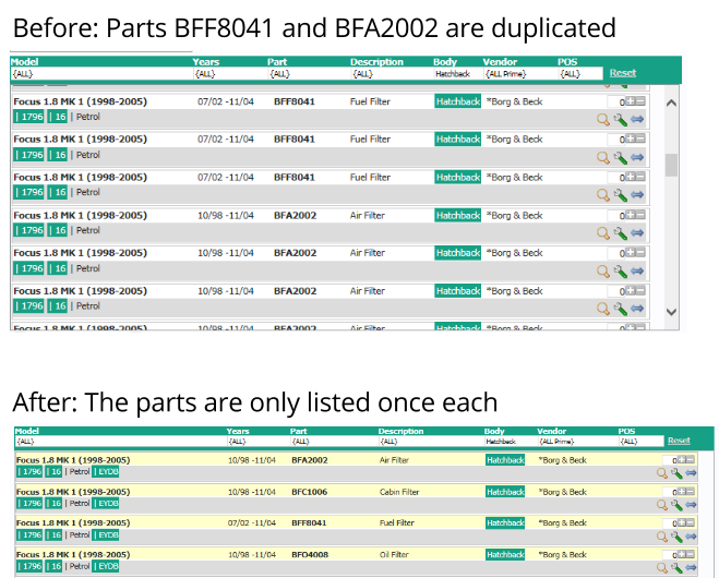 The Autowork Online catalogue displays fewer duplicate parts