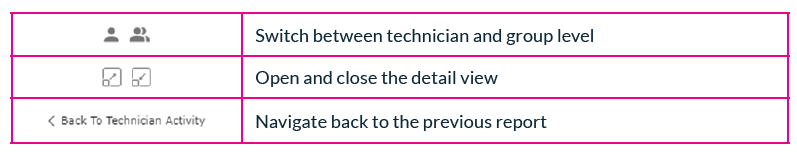Report navigation v189