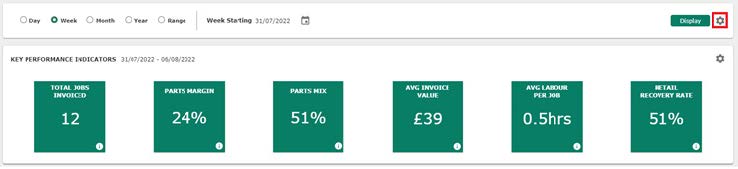 KPI Dashboard v191