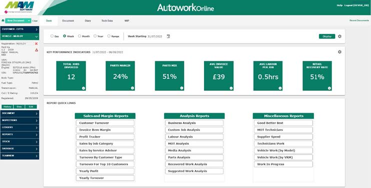 KPI Dashboard KPI Dashboard