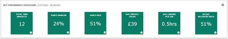 KPI indicators v191