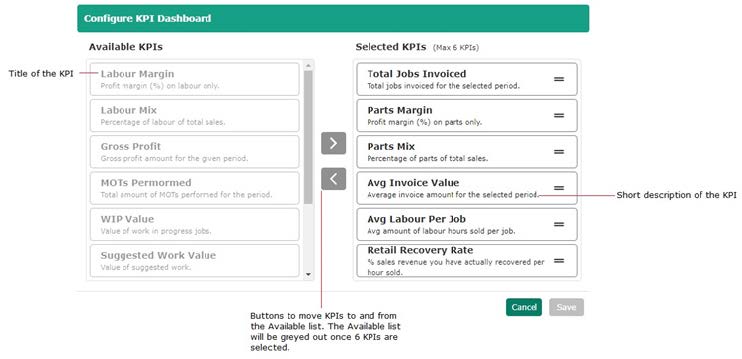 KPI Configuration pop-up